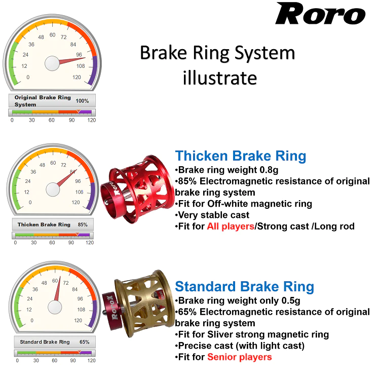 Roro Brake Ring Specs